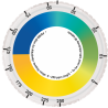 Comparator Alkalinity Water Test Kit | Test Kit Alkalinity