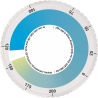 Comparator QAC HR Water Test Kit | Test Kit QAC HR