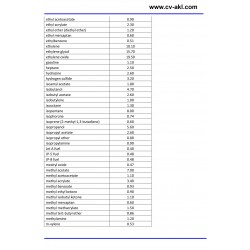 Handheld VOC Meter HVX501 | Portable VOC Meter 0-2000 ppm