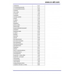 Handheld VOC Meter HVX501 | Portable VOC Meter 0-2000 ppm